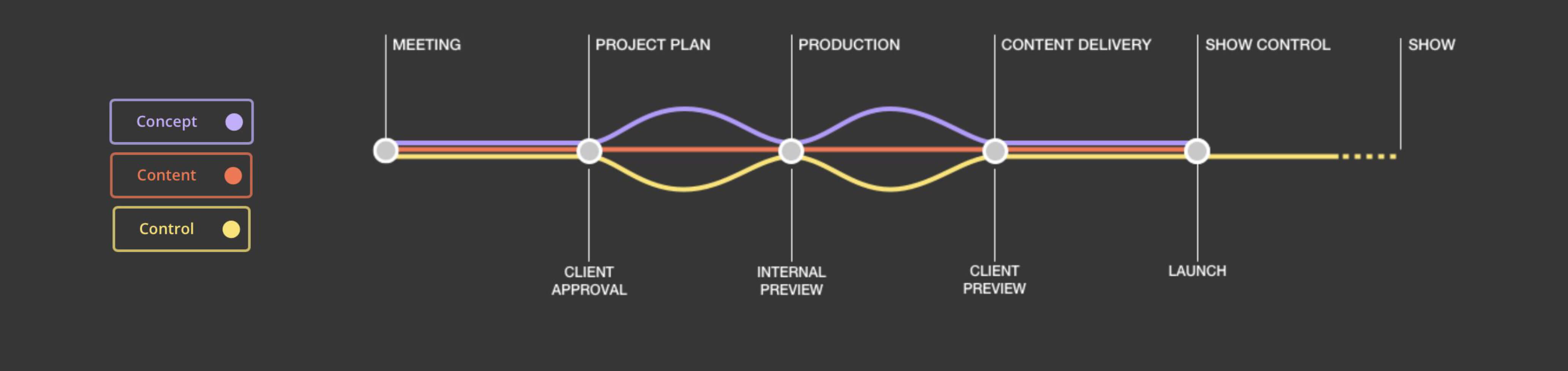 How We Work